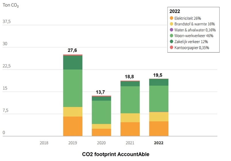 CO2_footprint